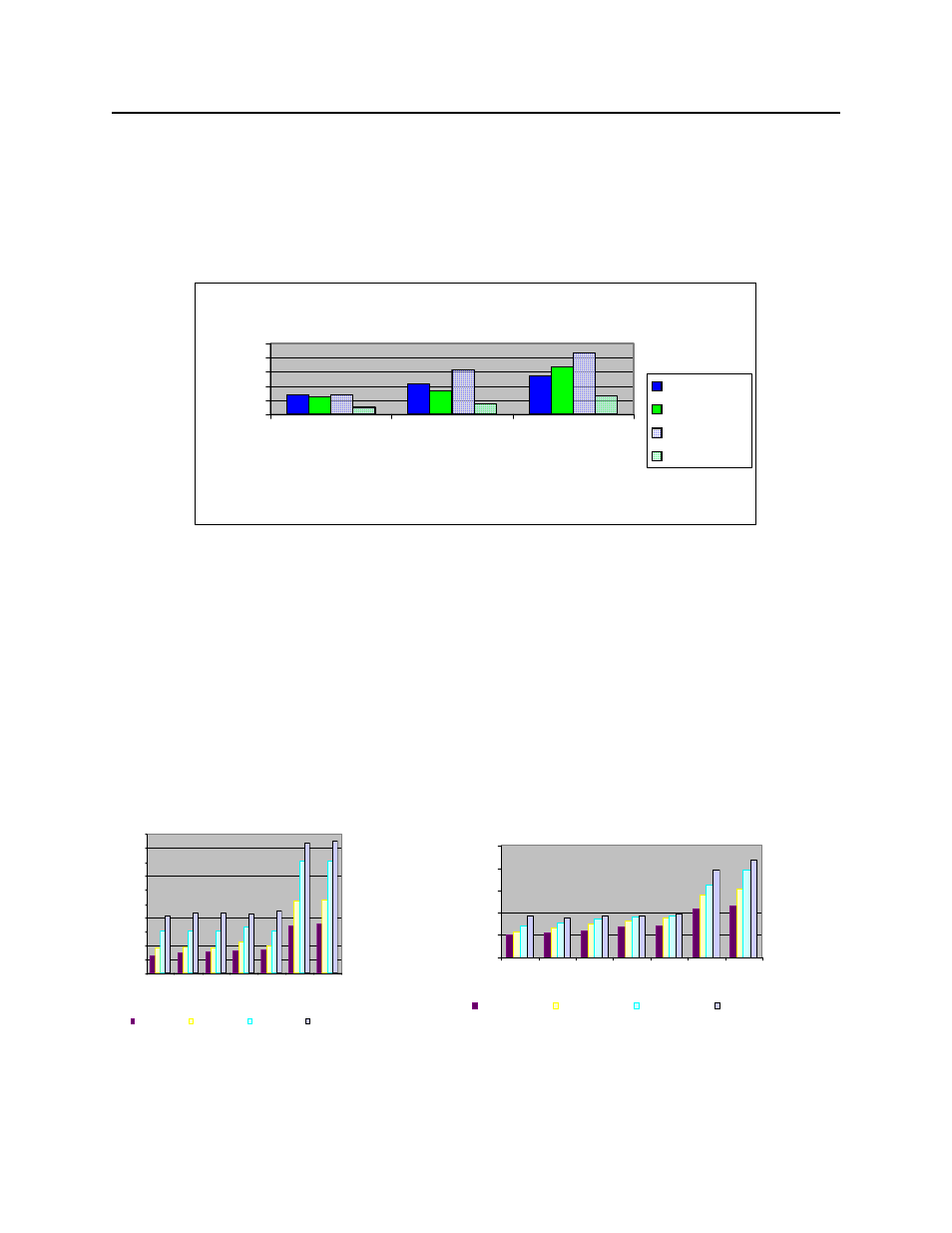 15 disk 5gb sequential write, Native vs. virtual, 15 disk 5gb sequential read | Intel AS/400 RISC Server User Manual | Page 235 / 368