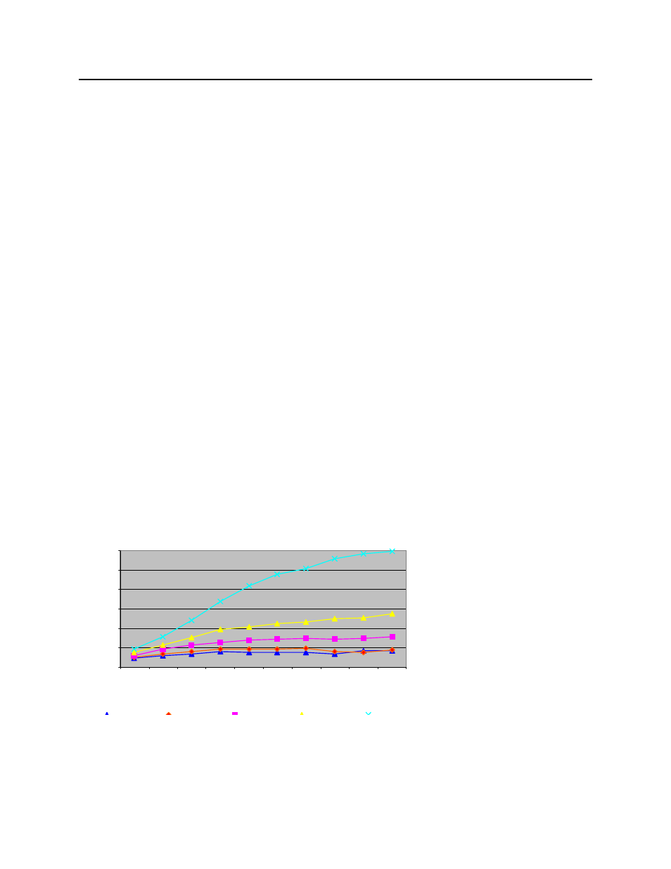 15 disk 1gb sequential read | Intel AS/400 RISC Server User Manual | Page 241 / 368