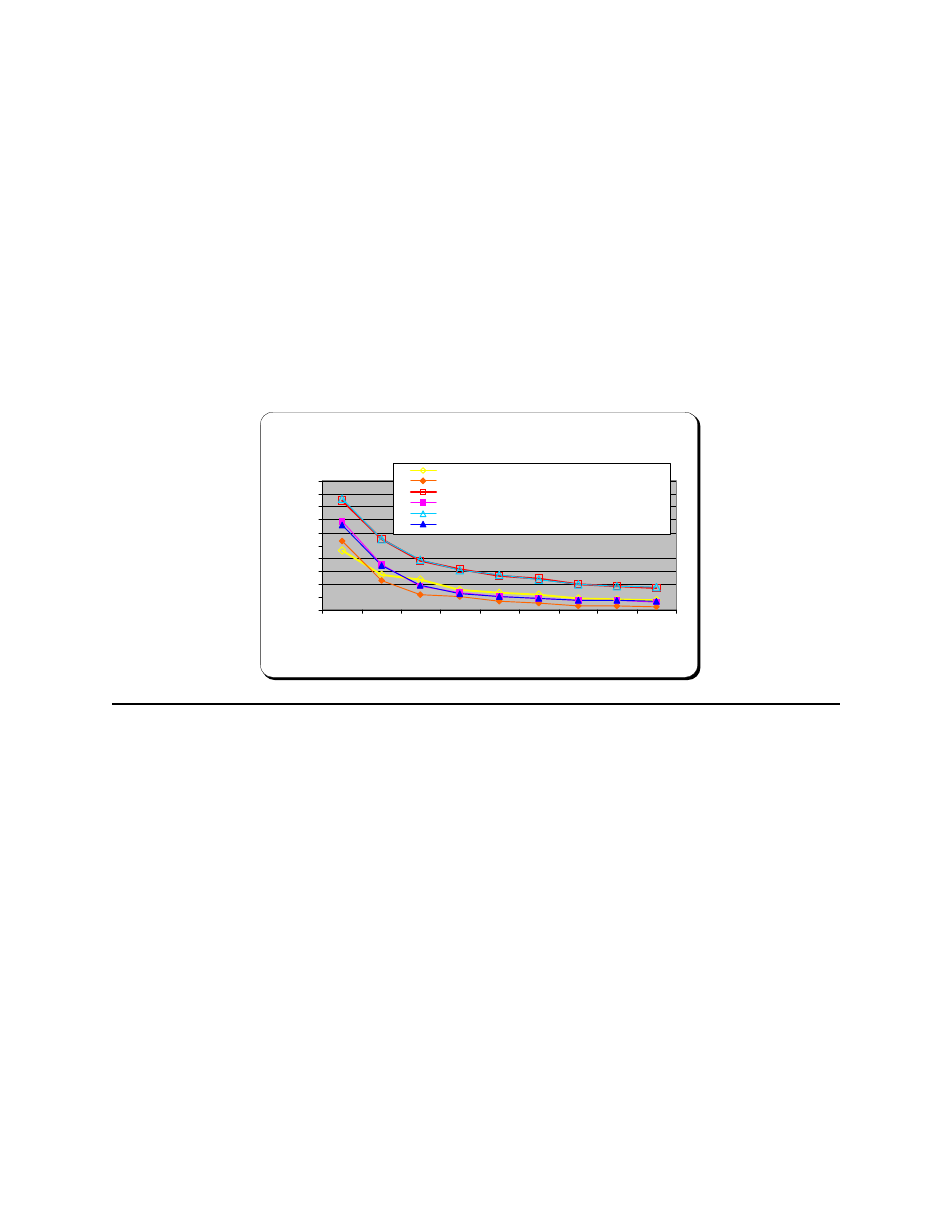 7 file level backup performance | Intel AS/400 RISC Server User Manual | Page 291 / 368