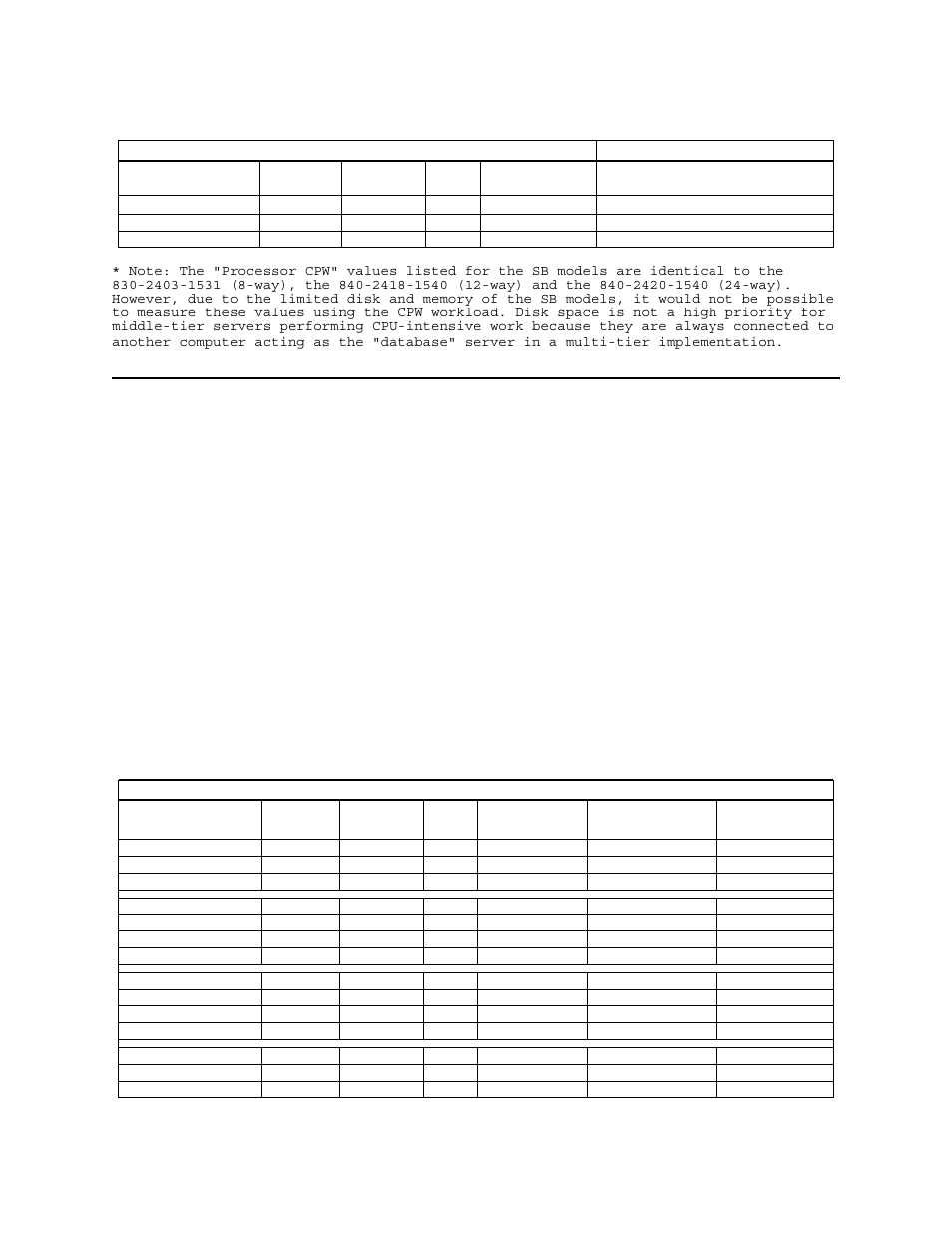 C.12 v4r4 additions, C.11.4 sb models | Intel AS/400 RISC Server User Manual | Page 361 / 368