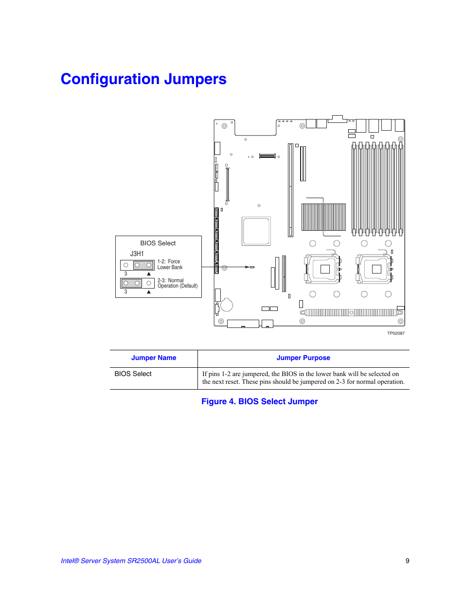 Configuration jumpers, Figure 4. bios select jumper | Intel SERVER SYSTEM SR2500AL User Manual | Page 31 / 210