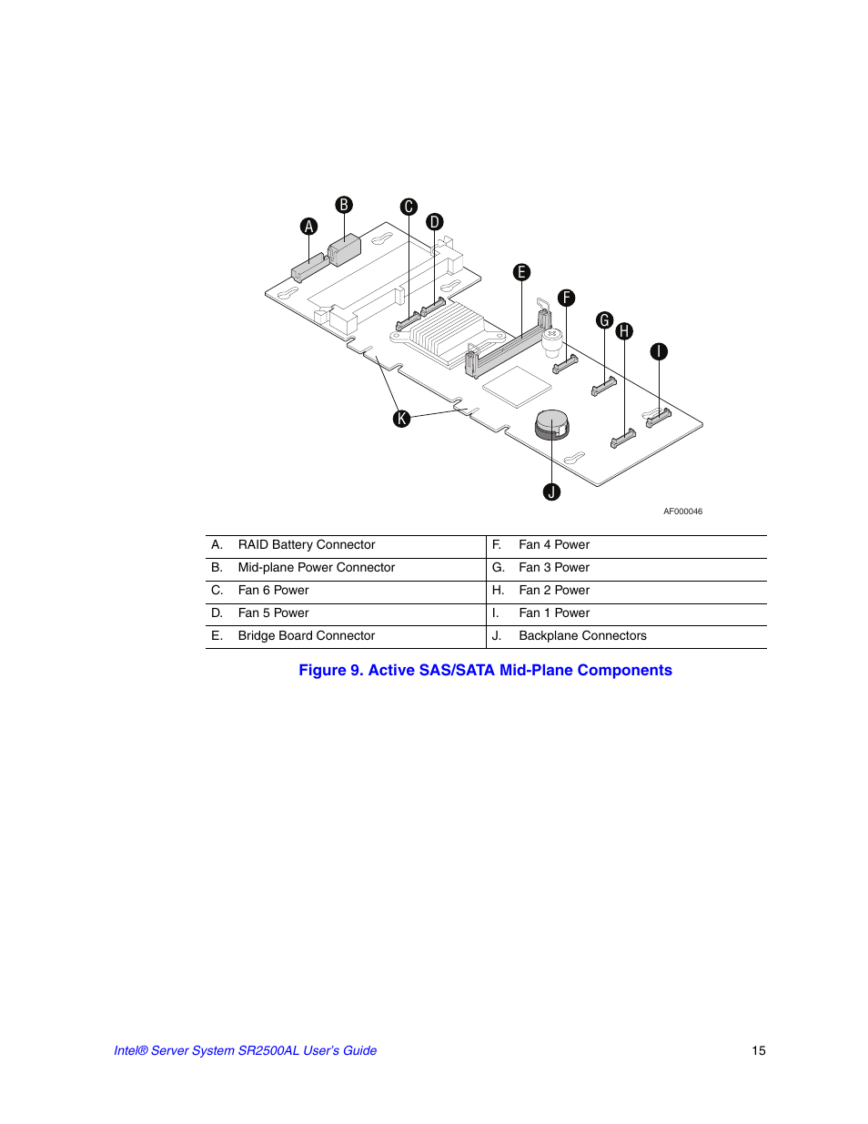 A. raid battery connector, B. mid-plane power connector, C. fan 6 power | D. fan 5 power, E. bridge board connector, F. fan 4 power, G. fan 3 power, H. fan 2 power, I. fan 1 power, J. backplane connectors | Intel SERVER SYSTEM SR2500AL User Manual | Page 37 / 210