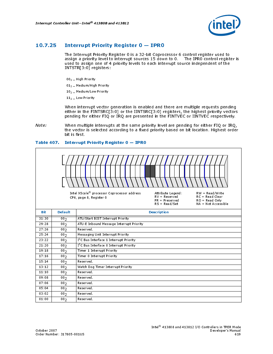 25 interrupt priority register 0 - ipr0, Table 407. interrupt priority register 0 - ipr0, 25interrupt priority register 0 — ipr0 | 407 interrupt priority register 0 — ipr0, 25 interrupt priority register 0 — ipr0 | Intel CONTROLLERS 413808 User Manual | Page 619 / 824