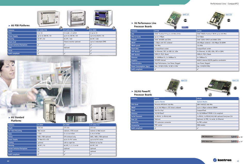 6u psb platforms, 3u/6u powerpc processor boards, 6u standard platforms | 3u performance line processor boards, Performance line - compactpci | Intel Ethernet Switch Boards User Manual | Page 22 / 52
