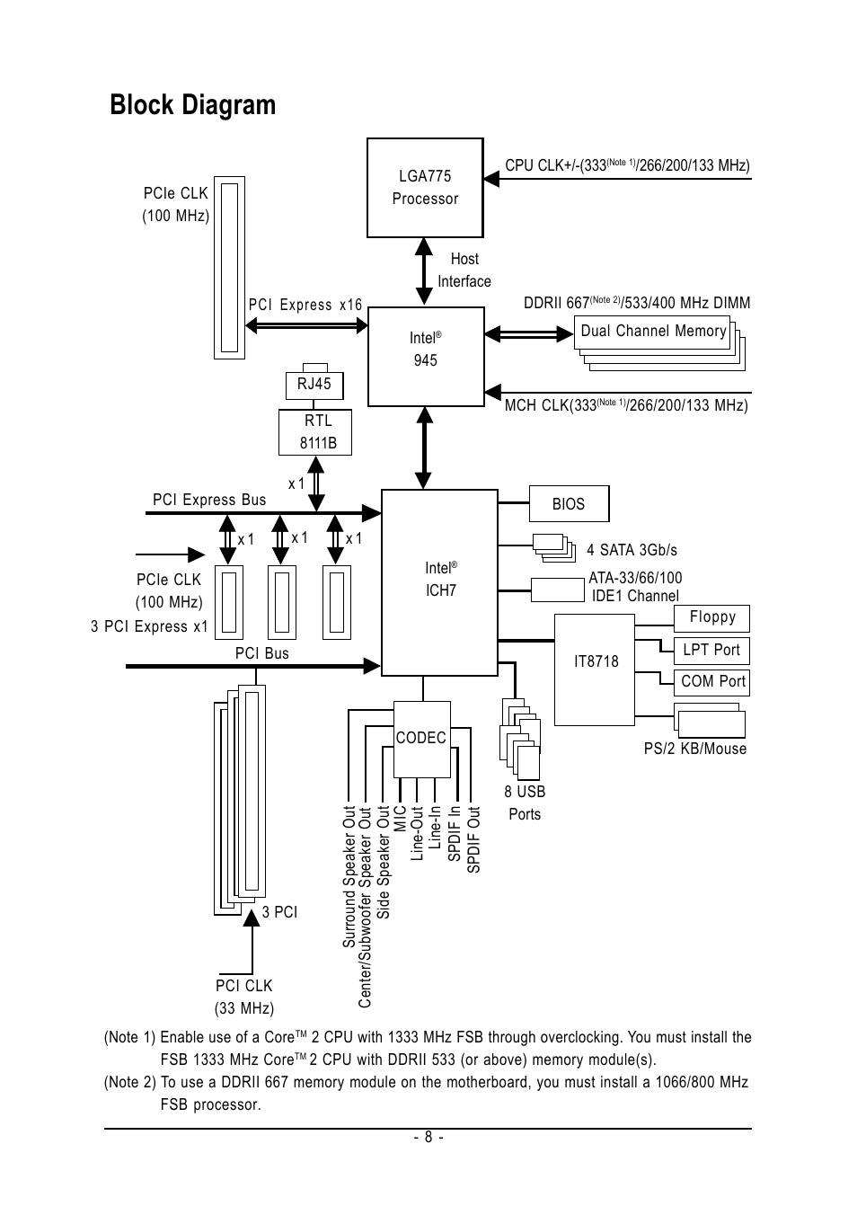 Block diagram | Intel GA-945PL-S3P User Manual | Page 8 / 72