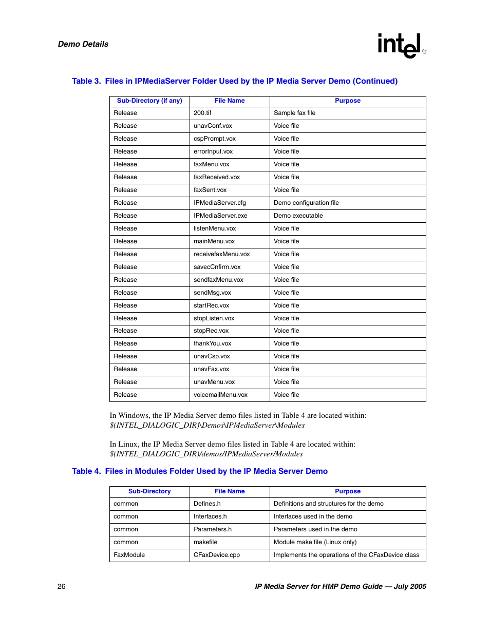 Intel IP Media Server User Manual | Page 26 / 56