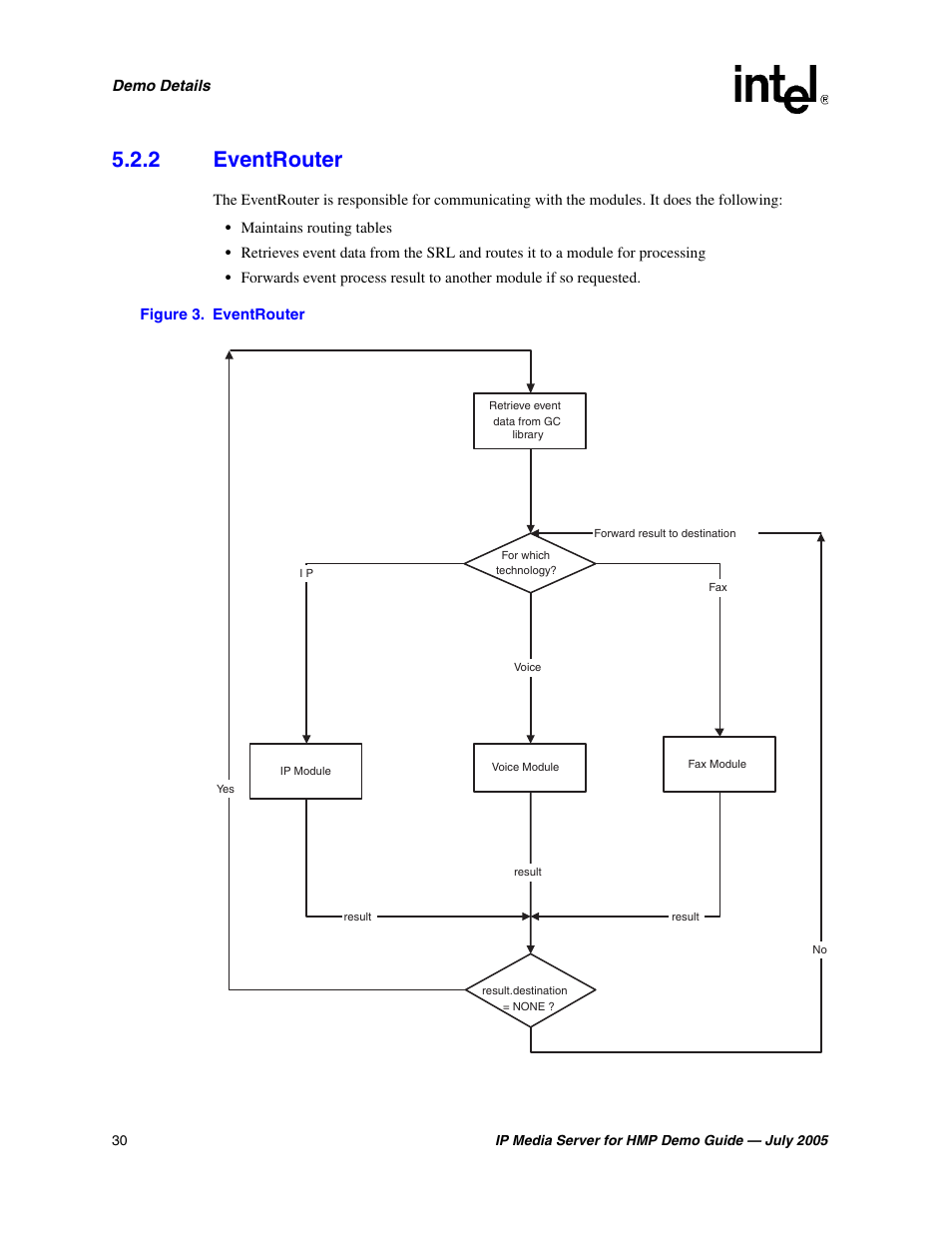 2 eventrouter, Eventrouter | Intel IP Media Server User Manual | Page 30 / 56