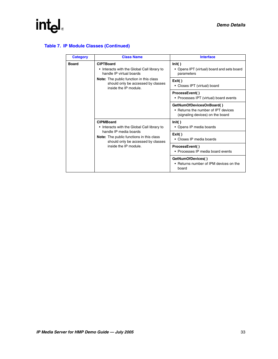 Intel IP Media Server User Manual | Page 33 / 56