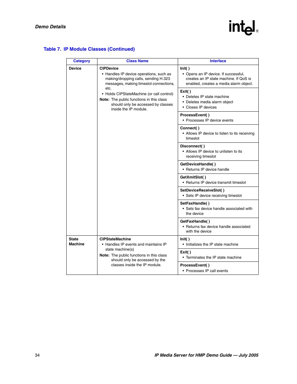 Intel IP Media Server User Manual | Page 34 / 56