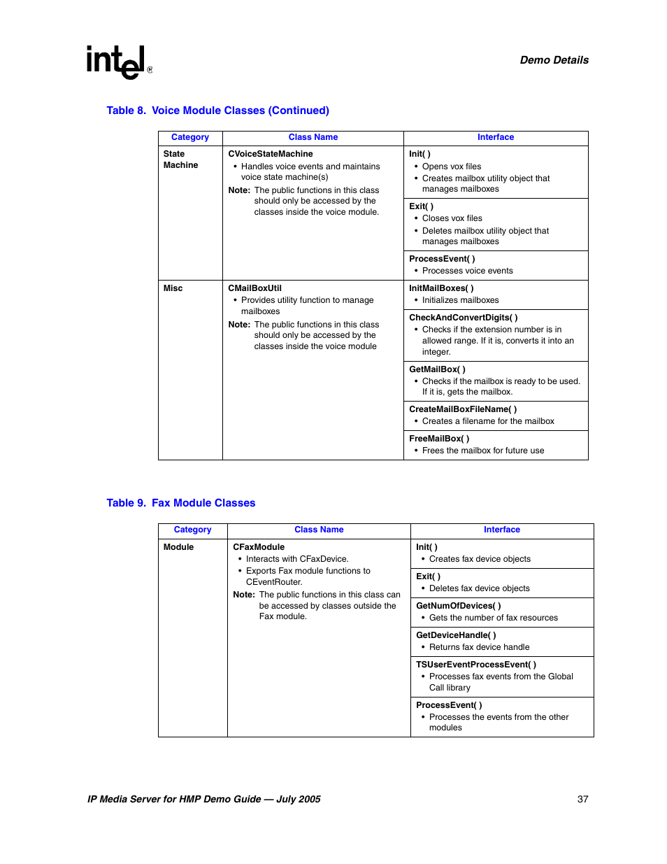 Fax module classes | Intel IP Media Server User Manual | Page 37 / 56