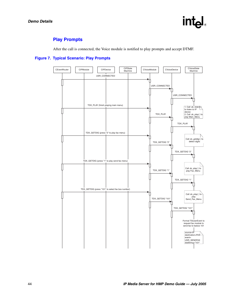 Typical scenario: play prompts, Play prompts, Demo details | Intel IP Media Server User Manual | Page 44 / 56