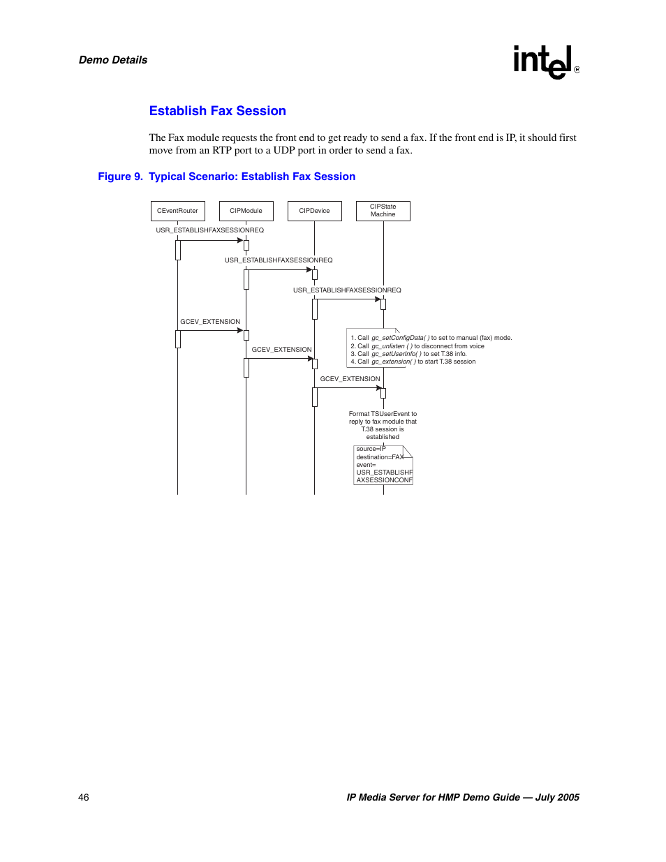 Typical scenario: establish fax session, Establish fax session, Demo details | Intel IP Media Server User Manual | Page 46 / 56