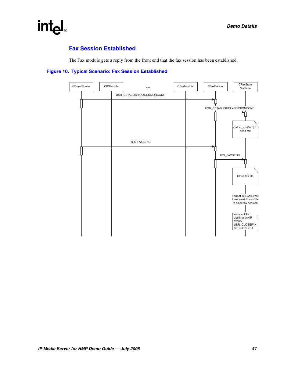 Typical scenario: fax session established, Fax session established, Demo details | Intel IP Media Server User Manual | Page 47 / 56