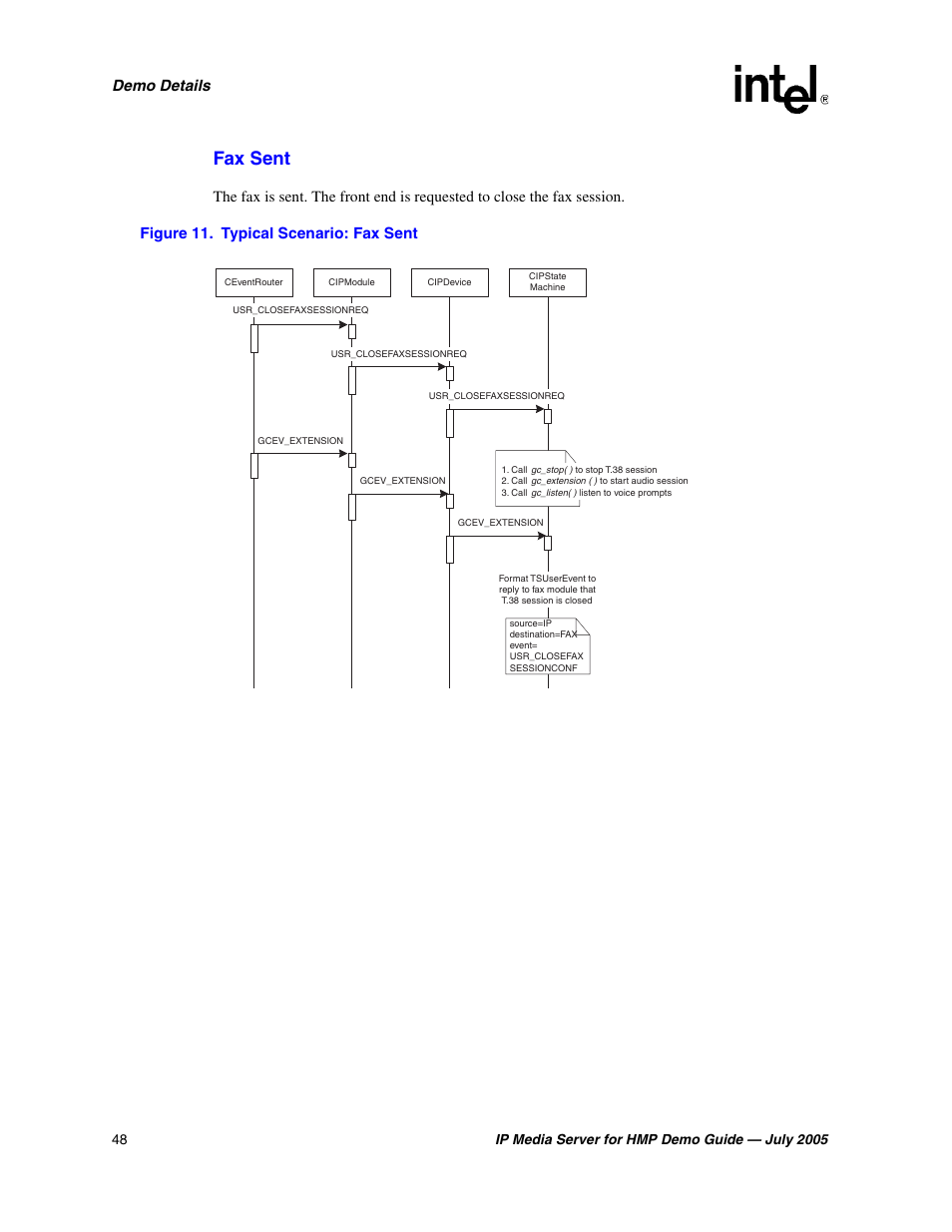 Typical scenario: fax sent, Fax sent, Demo details | Intel IP Media Server User Manual | Page 48 / 56