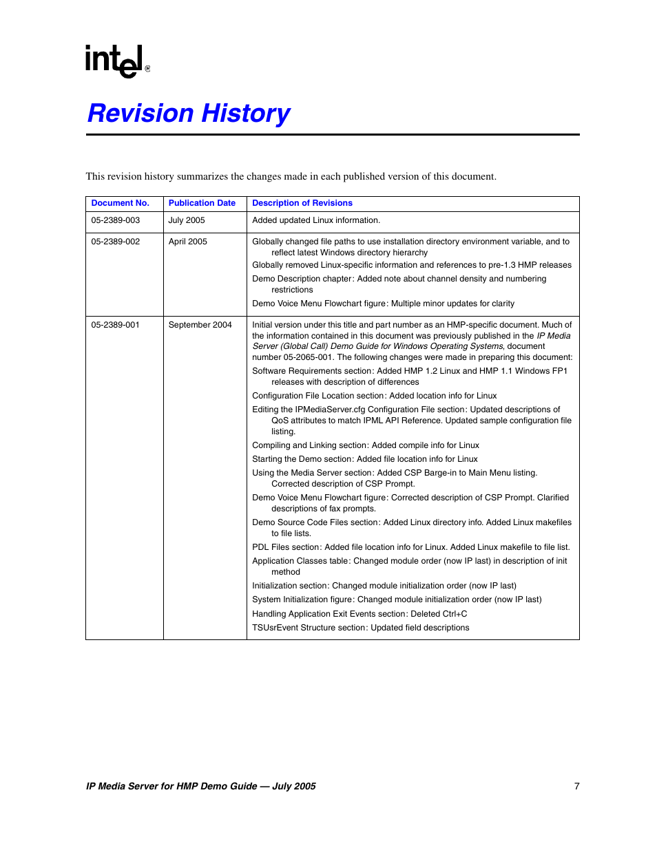 Revision history | Intel IP Media Server User Manual | Page 7 / 56