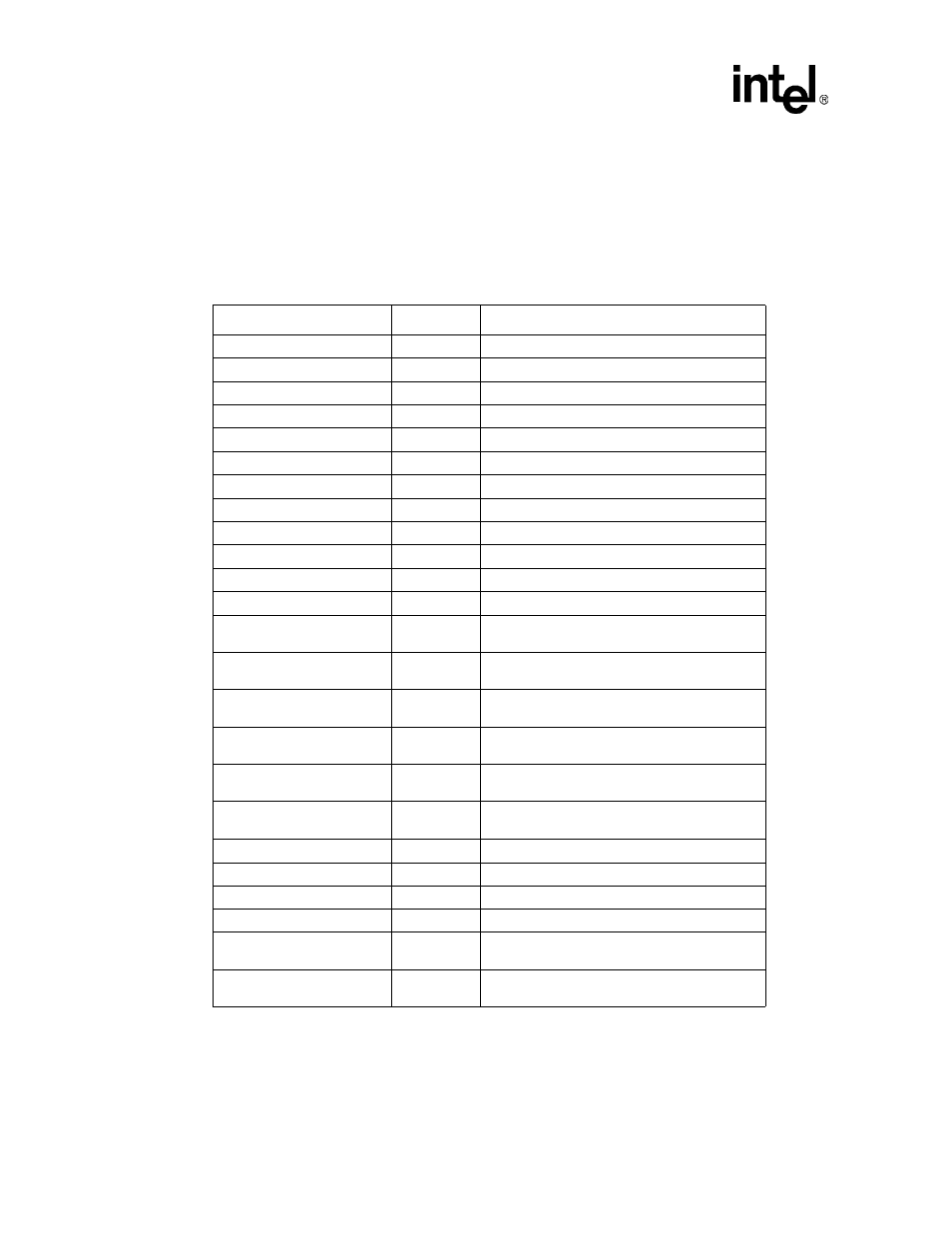 6 system integration unit register summary, 1 gpio register locations, System integration unit register summary -44 4.6.1 | Gpio register locations -44, Gpio register addresses -44 | Intel PXA255 User Manual | Page 148 / 598