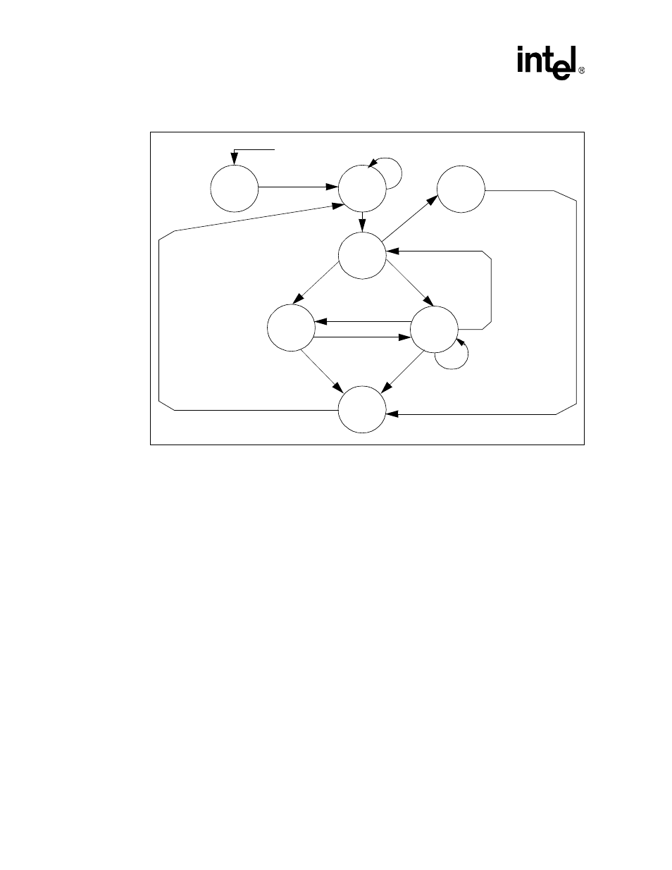 3 servicing an interrupt, 5 channel states, Channel states -8 | Descriptor fetch mode channel state -8 | Intel PXA255 User Manual | Page 158 / 598