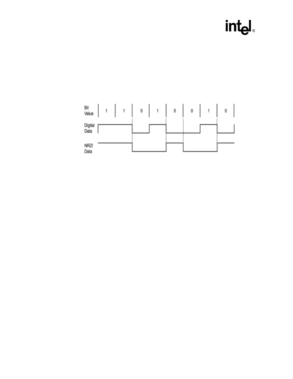 3 field formats, 3 field formats -4, Nrzi bit encoding example -4 | Intel PXA255 User Manual | Page 404 / 598