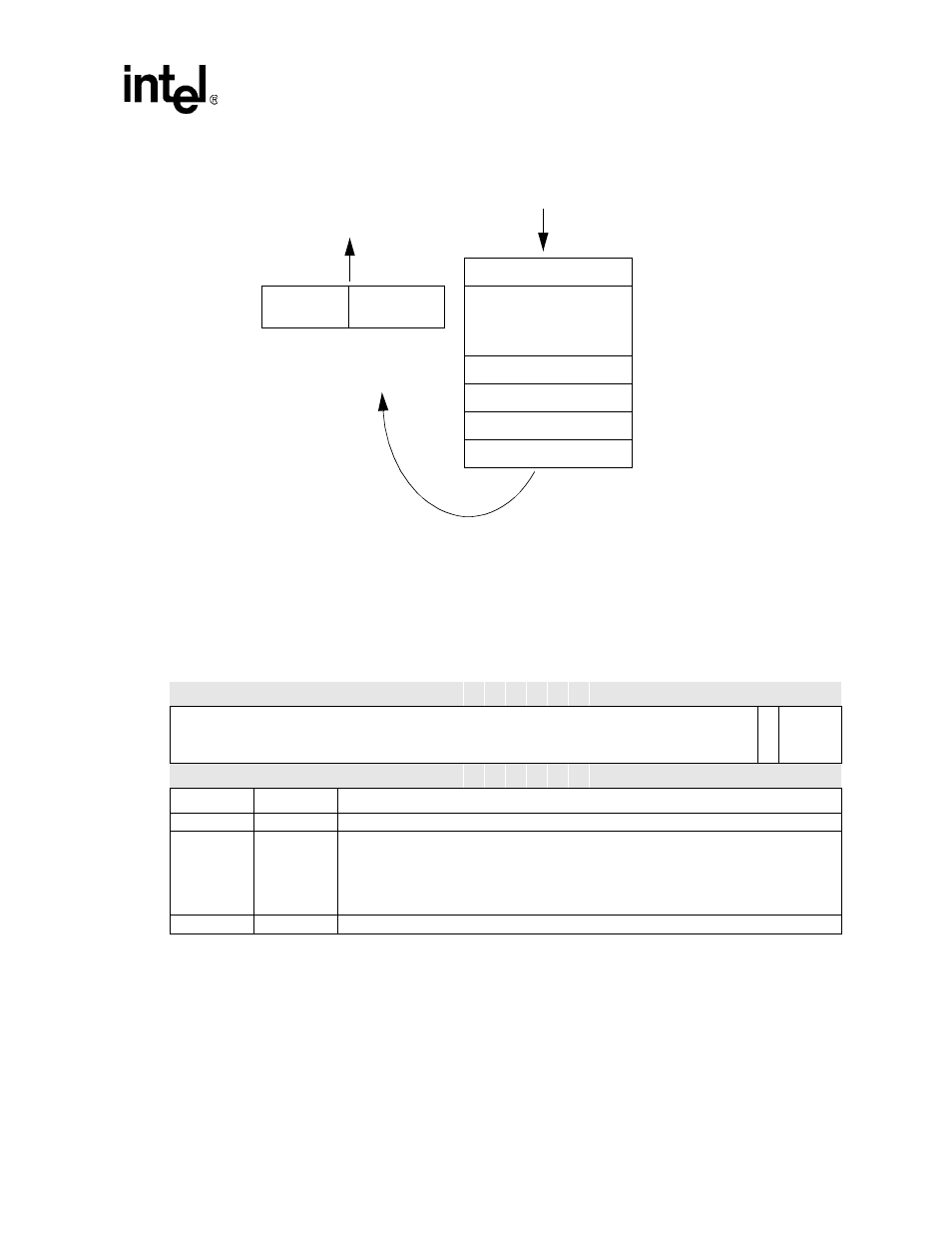 12 modem-out control register (mocr), 13 modem-in control register (micr), Mic-in receive-only operation -29 | Mocr bit definitions -29 | Intel PXA255 User Manual | Page 479 / 598