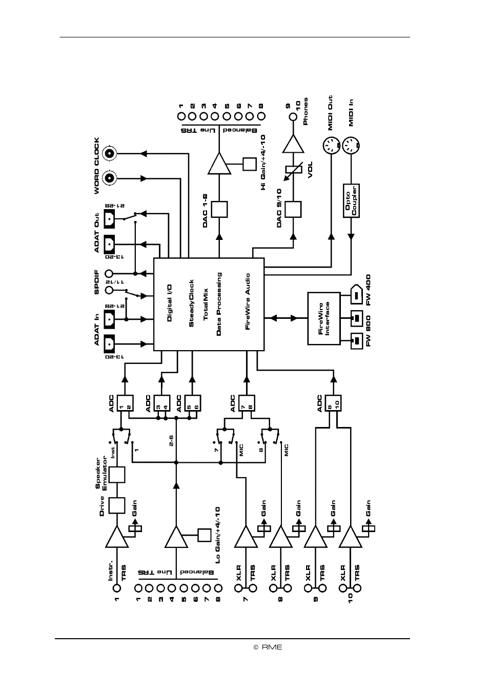 Intel Fireface 800 User Manual | Page 94 / 95