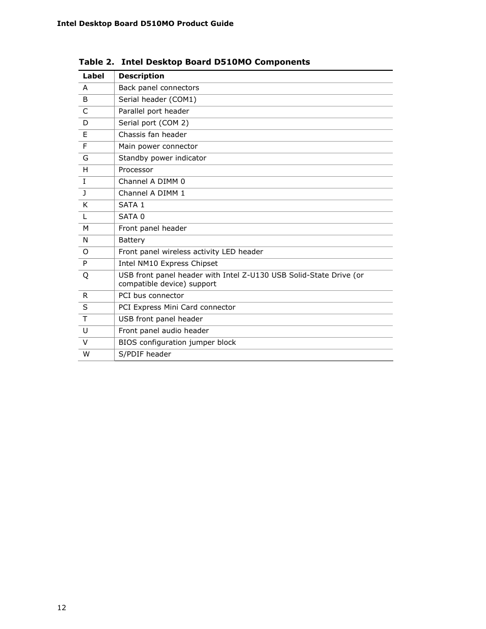 Intel desktop board d510mo components | Intel D510MO User Manual | Page 12 / 66