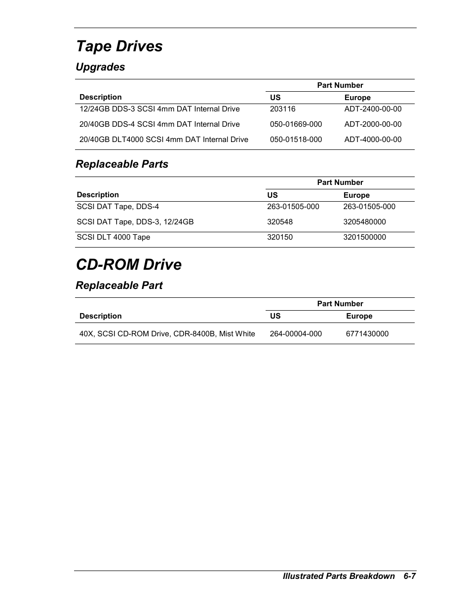 Tape drives, Upgrades, Cd-rom drive | Replaceable part, Replaceable parts | Intel Express 5800/120Ld User Manual | Page 151 / 194
