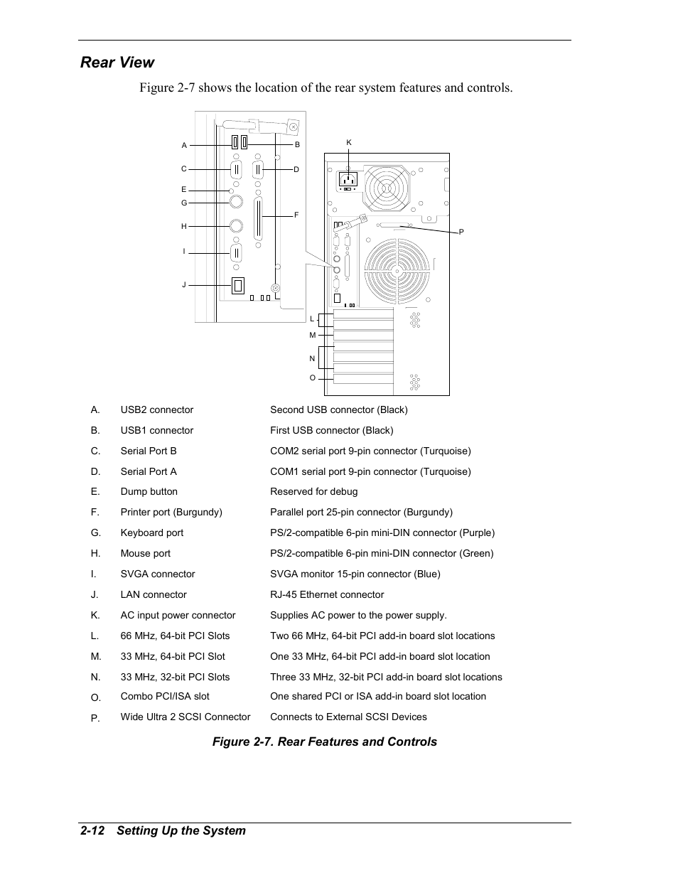 Rear view, 12 setting up the system, Figure 2-7. rear features and controls | Intel Express 5800/120Ld User Manual | Page 44 / 194