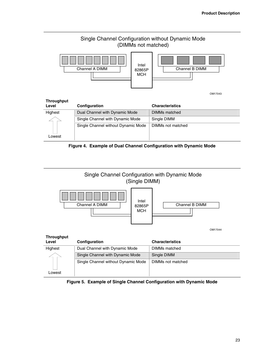 N in figure 4), N in figure 5) | Intel D865PCD User Manual | Page 23 / 110
