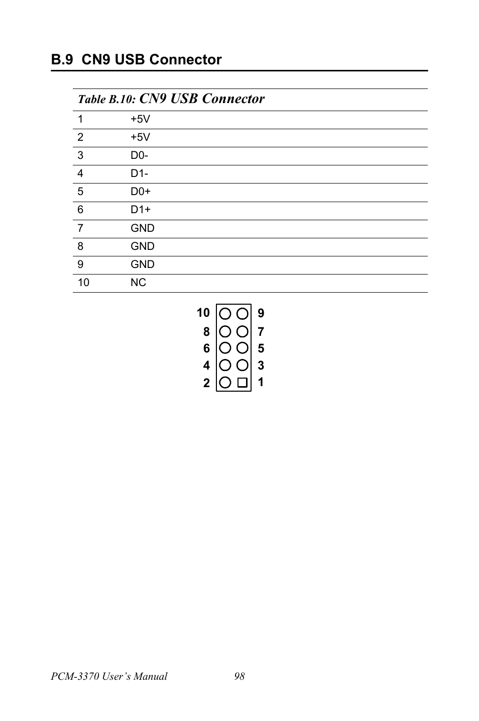 B.9 cn9 usb connector, Cn9 usb connector | Intel PCM-3370 User Manual | Page 110 / 128