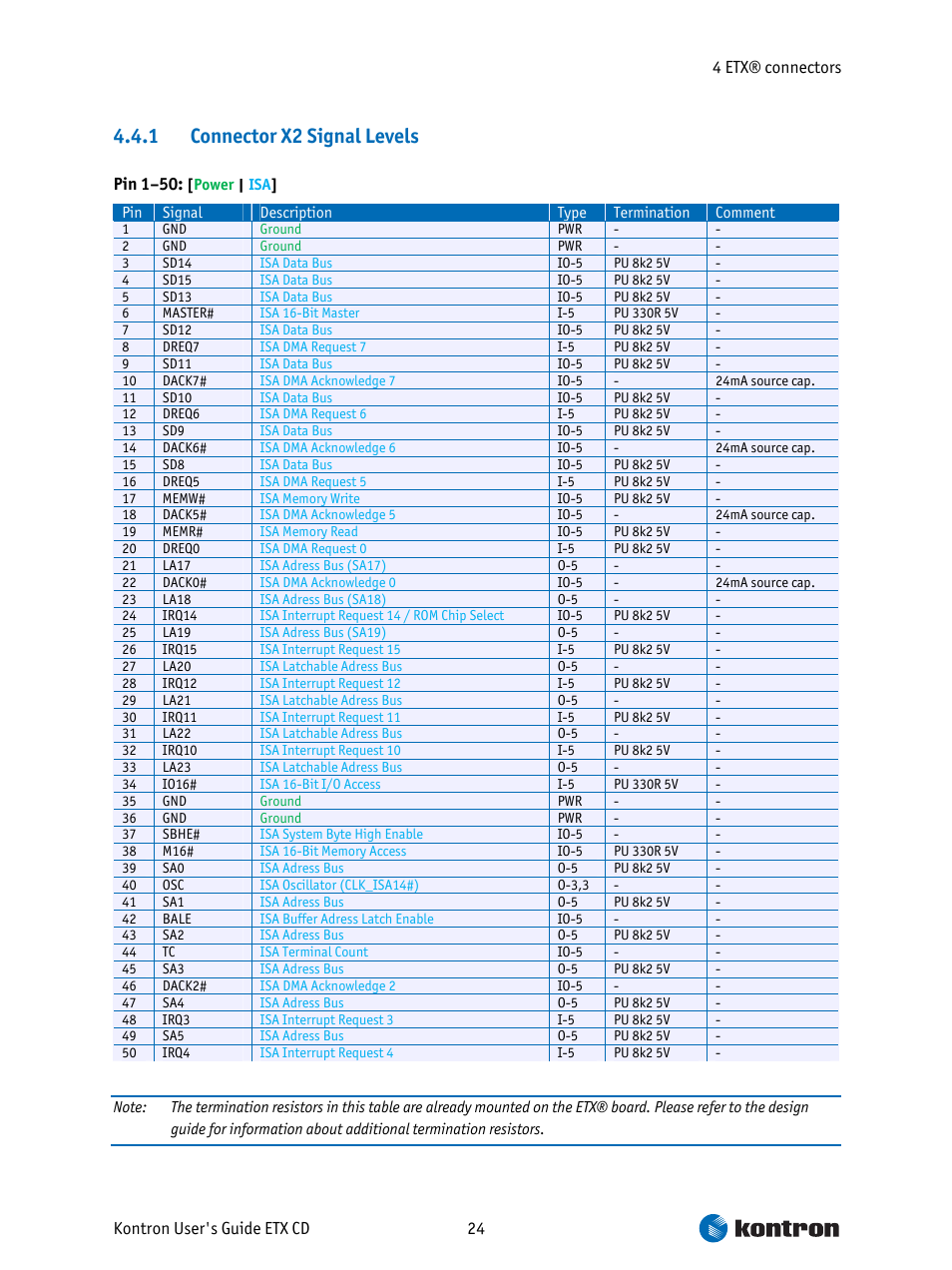 Connector x2 signal levels, 1 connector x2 signal levels | Intel ETX CD User Manual | Page 24 / 91