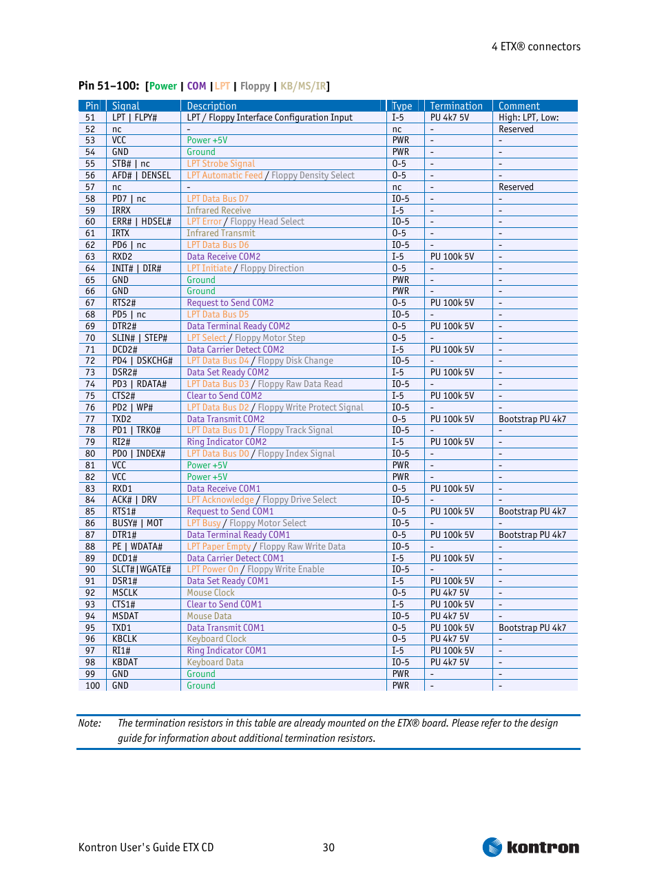 Intel ETX CD User Manual | Page 30 / 91