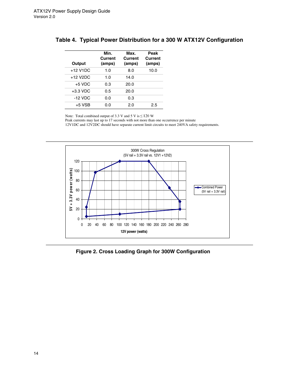 Intel ATX12V User Manual | Page 14 / 43