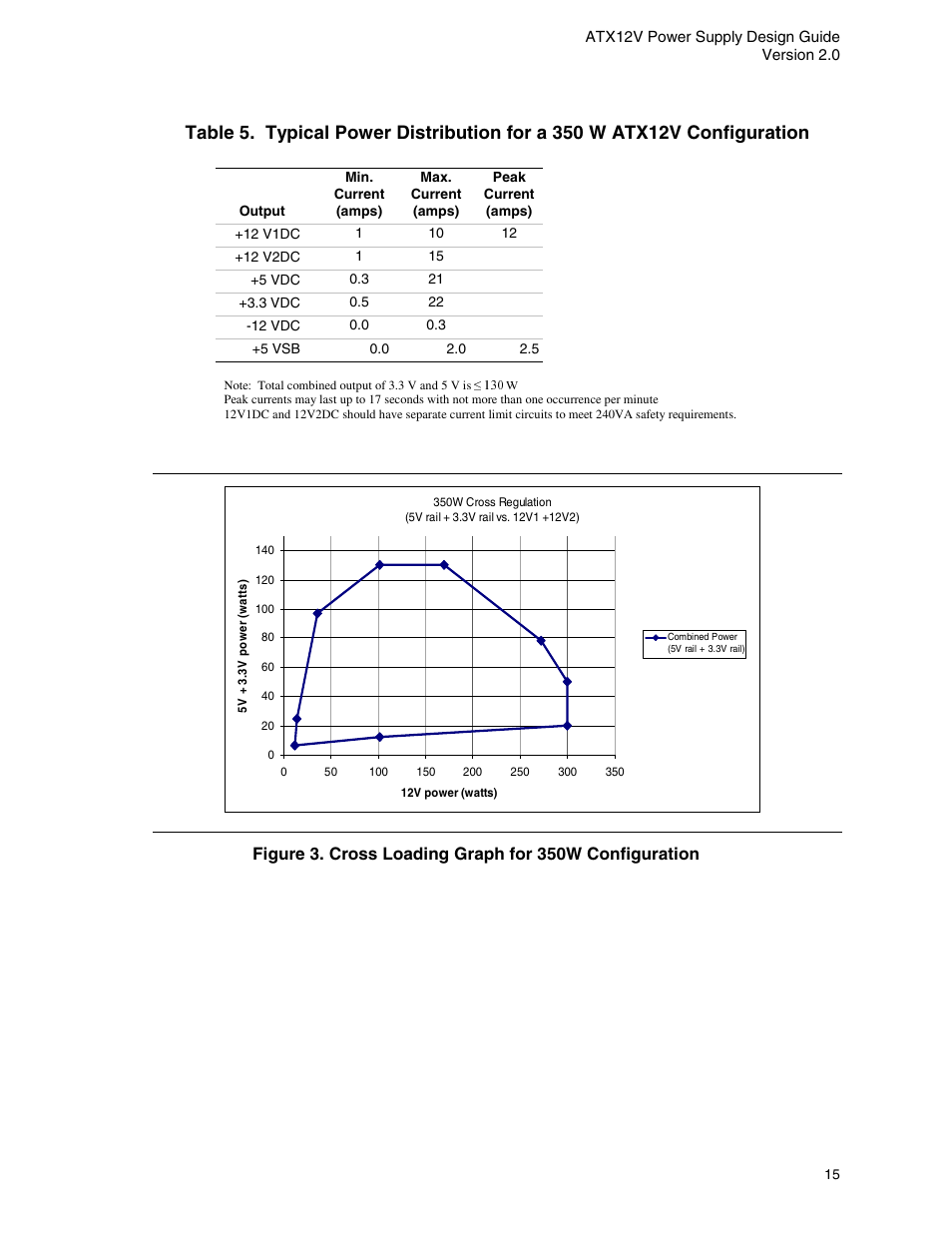 Intel ATX12V User Manual | Page 15 / 43