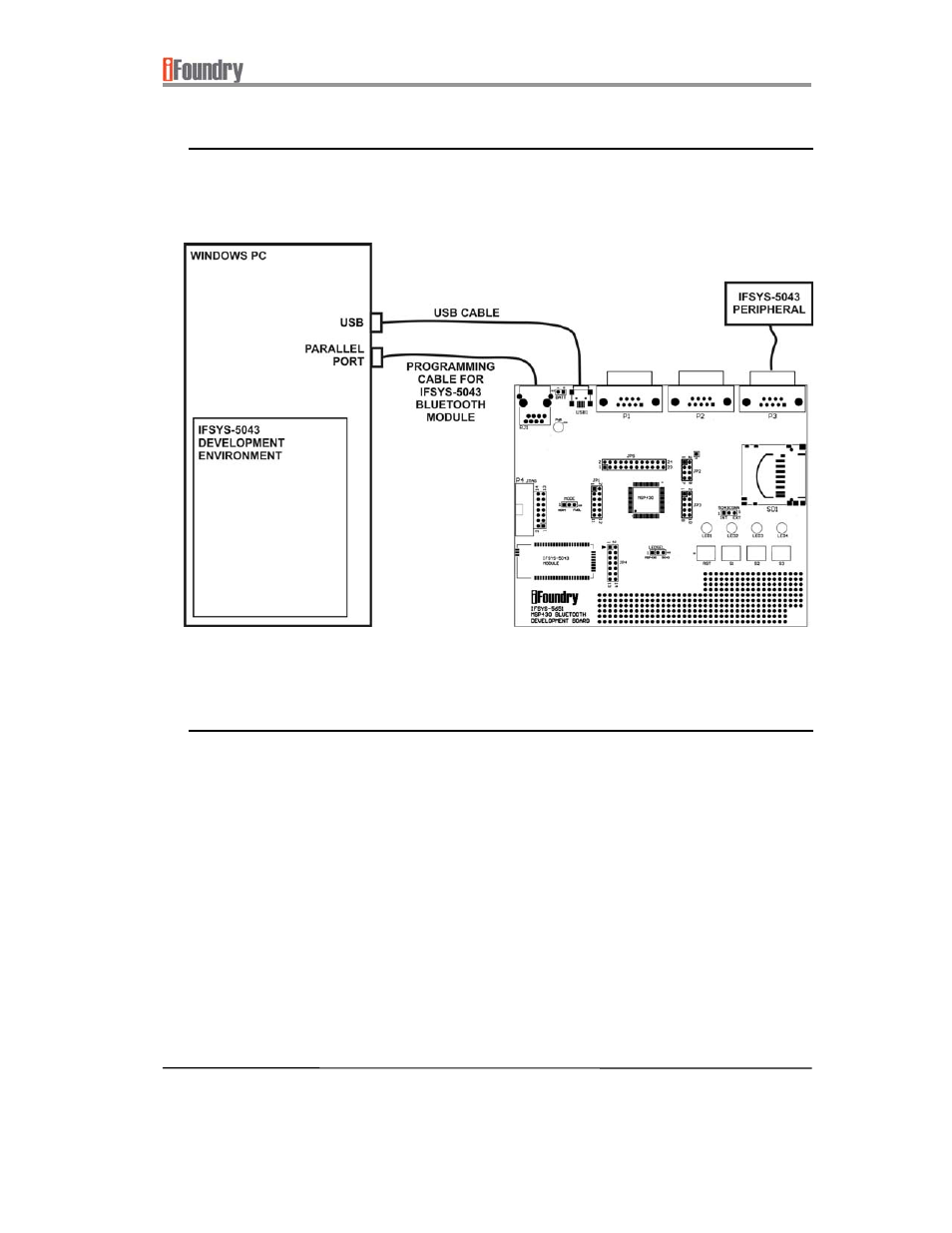 IFoundry Systems IFSYS-5651 MSP430 User Manual | Page 27 / 50