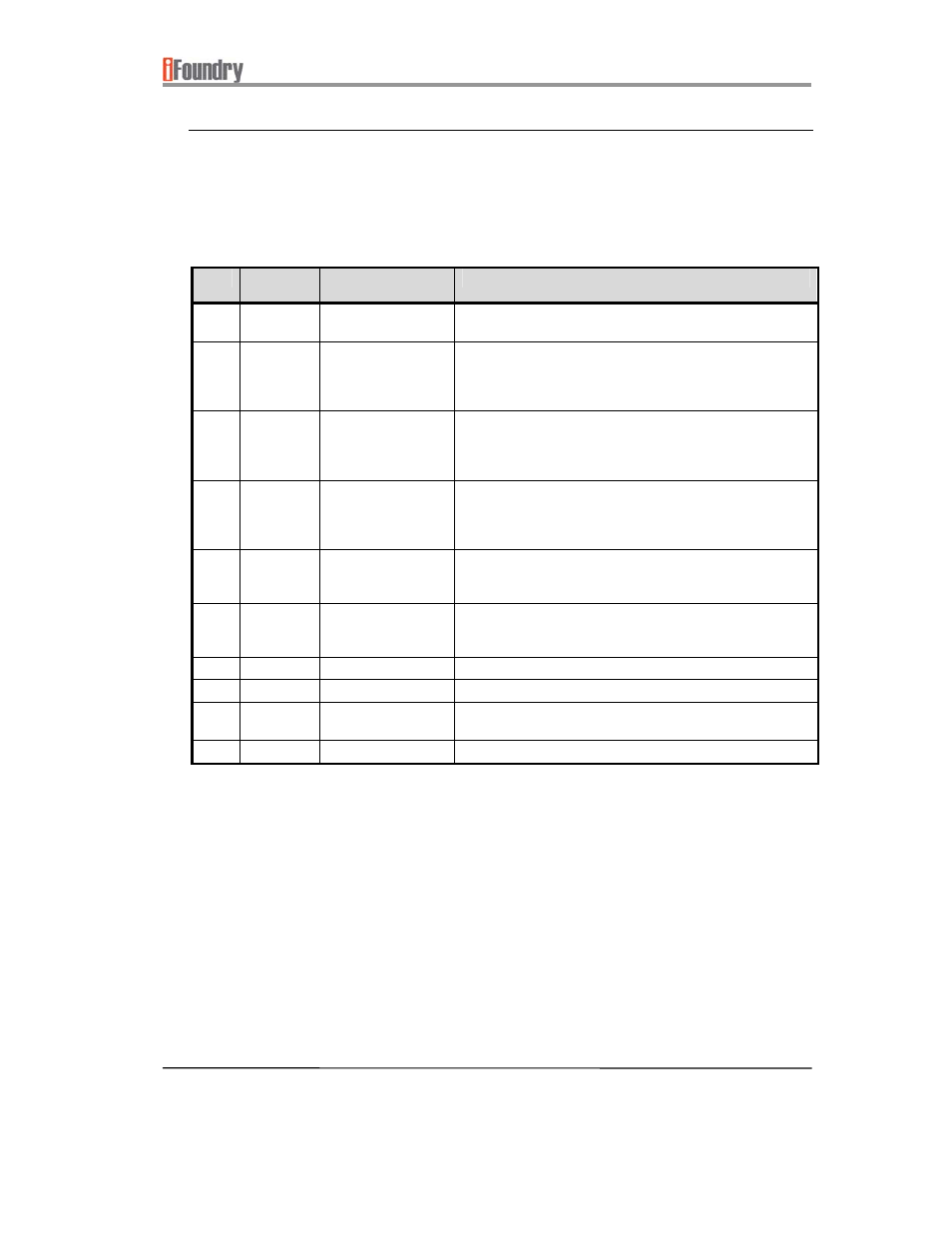 IFoundry Systems IFSYS-5651 MSP430 User Manual | Page 9 / 50