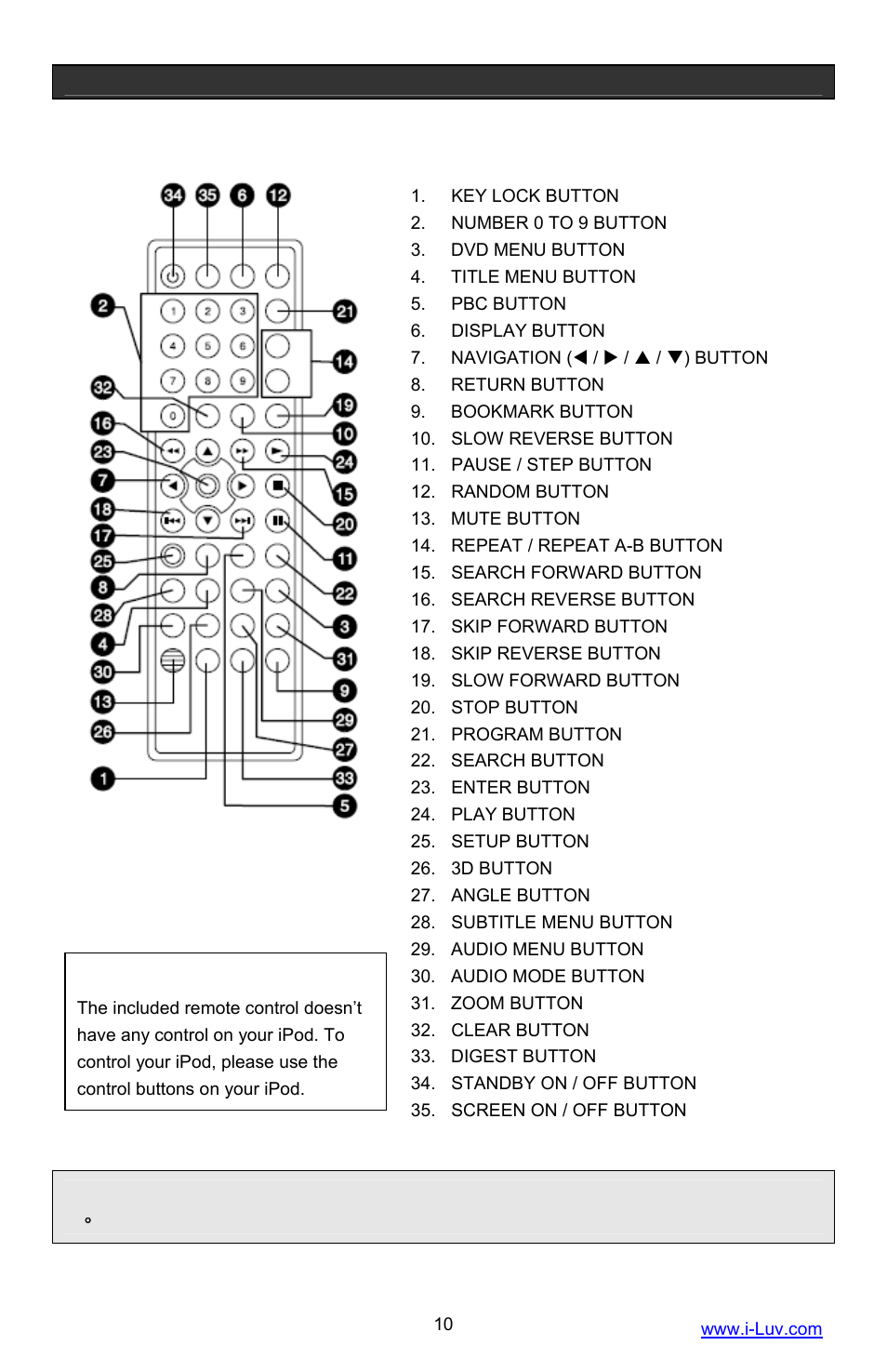 Getting started, Location of controls on the remote control | Iluv i1055 User Manual | Page 11 / 36