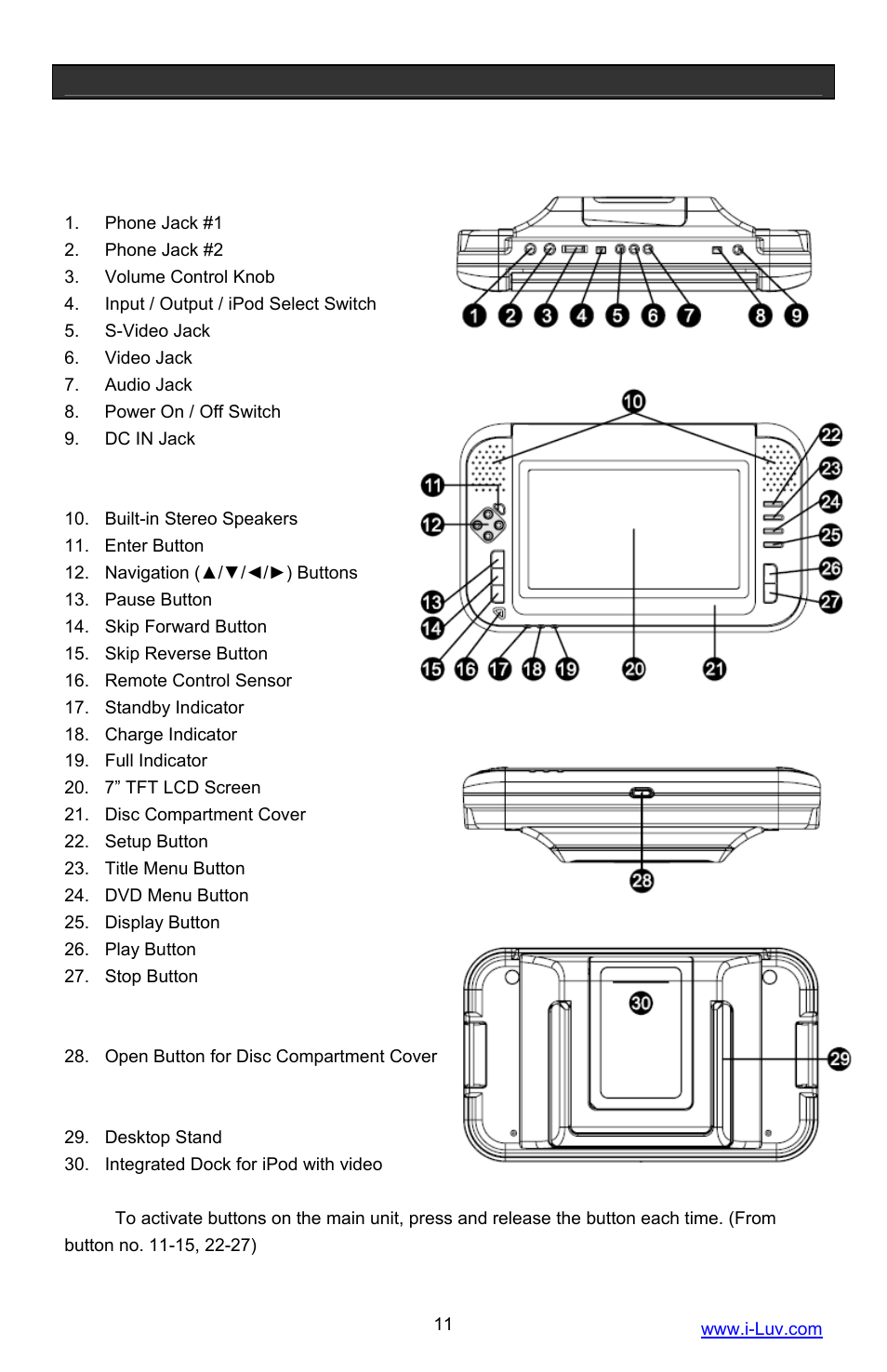 Getting started, Location of controls on the main unit | Iluv i1055 User Manual | Page 12 / 36