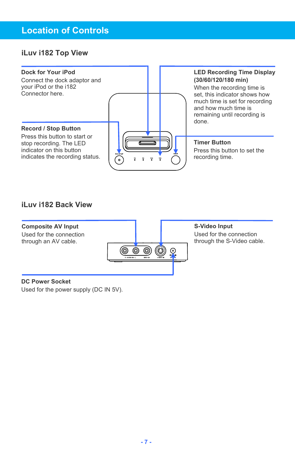 Location of controls, Iluv i182 top view, Iluv i182 back view | Iluv i182 User Manual | Page 8 / 41