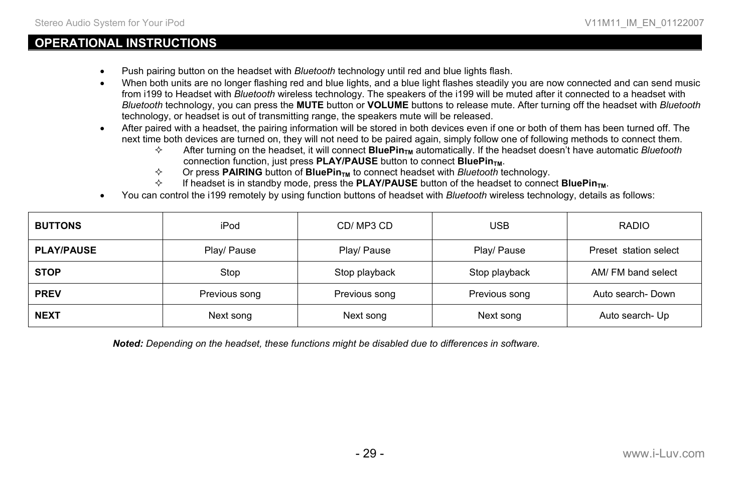 Iluv i199 User Manual | Page 30 / 36
