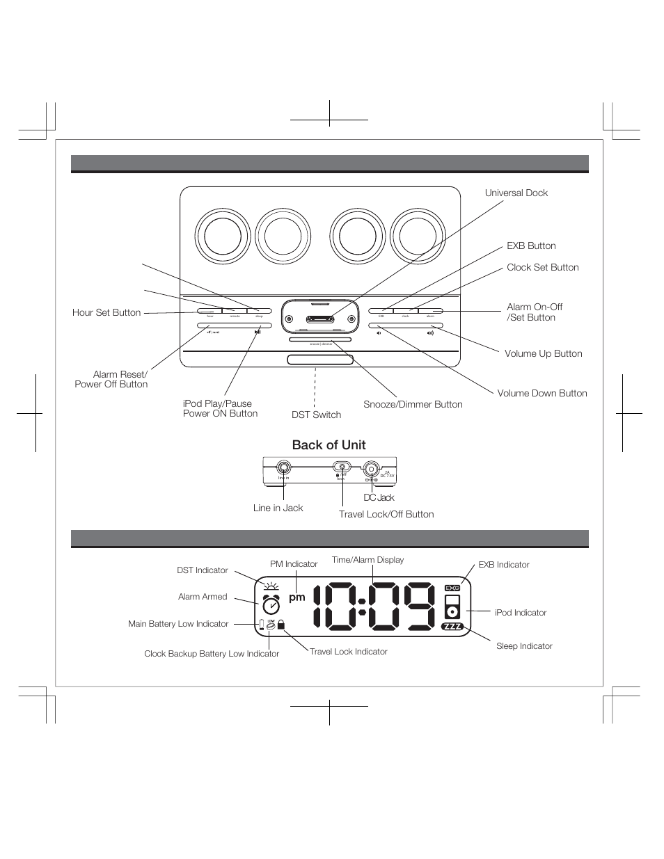 Controls and indicators ip28 display, Back of unit | iHome IP28 User Manual | Page 4 / 12