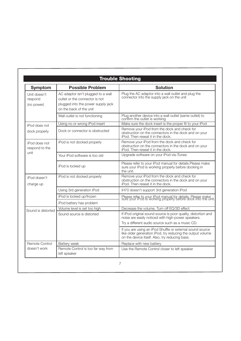 Trouble shooting | iHome iH70 User Manual | Page 10 / 12