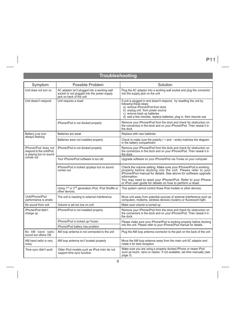 Troubleshooting, Solution symptom possible problem | iHome IA90 User Manual | Page 11 / 13