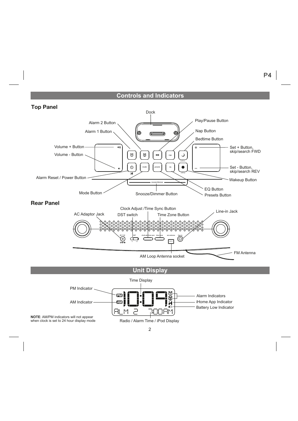 Unit display, Controls and indicators, Top panel | Rear panel | iHome IA90 User Manual | Page 4 / 13