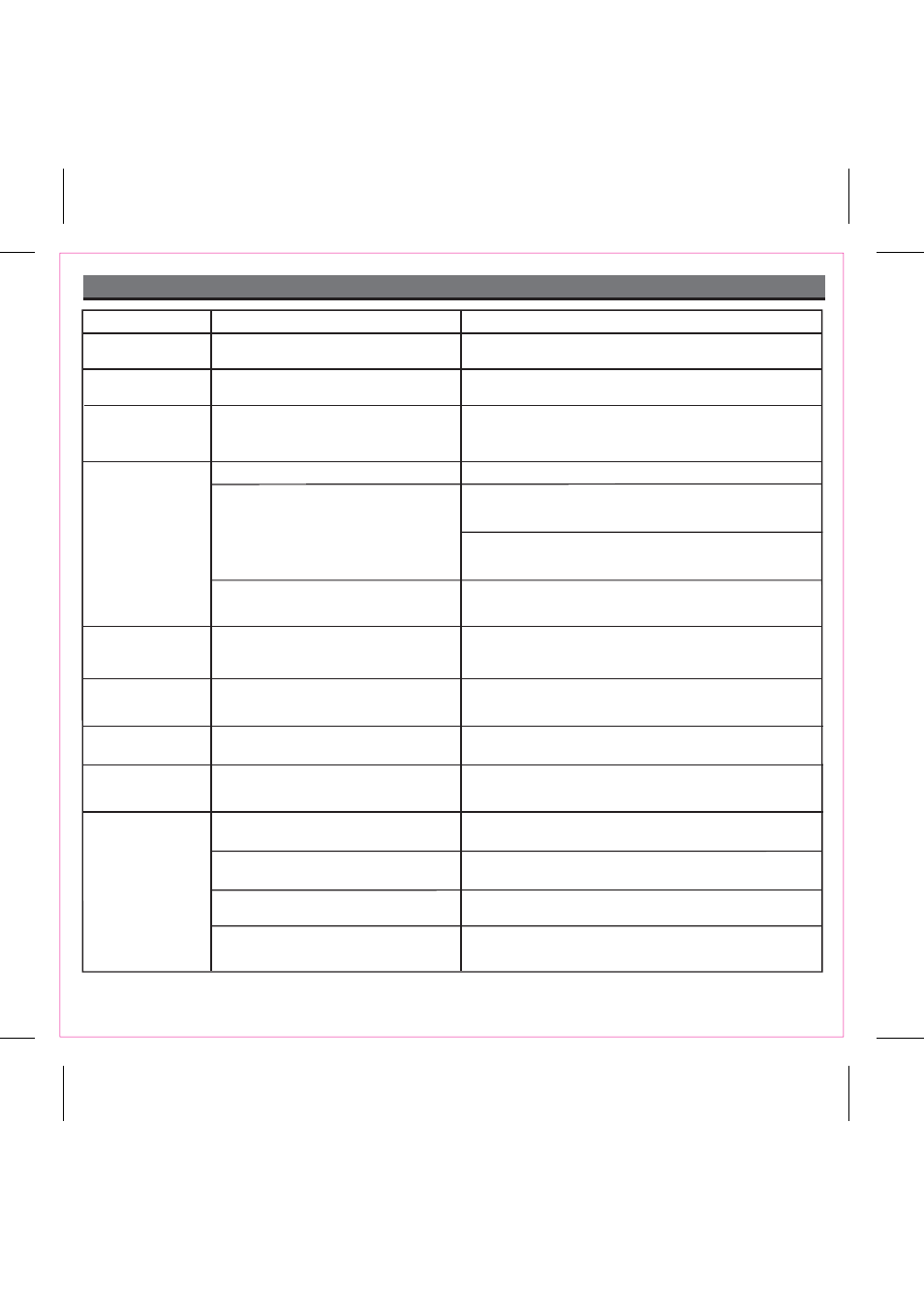 Troubleshooting, Solution symptom possible problem | iHome iP99 User Manual | Page 10 / 14