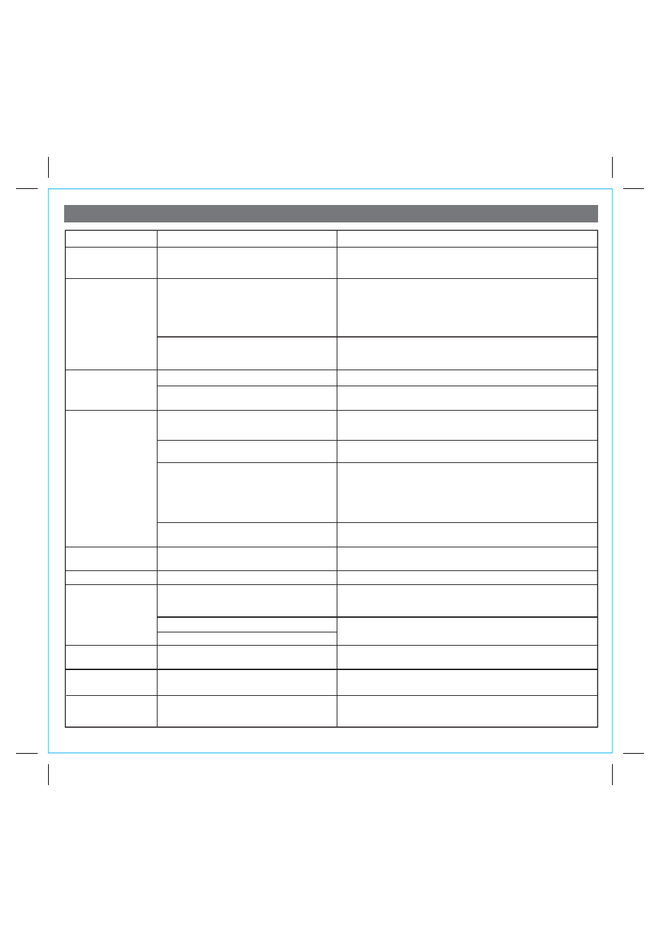Troubleshooting, Solution symptom possible problem | iHome IPHONE IA91 User Manual | Page 11 / 13