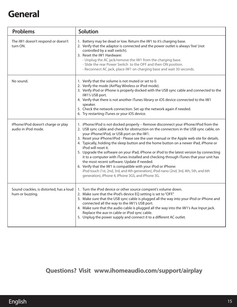 General, English, Problems solution | iHome AIRPLAY IW1 User Manual | Page 15 / 20