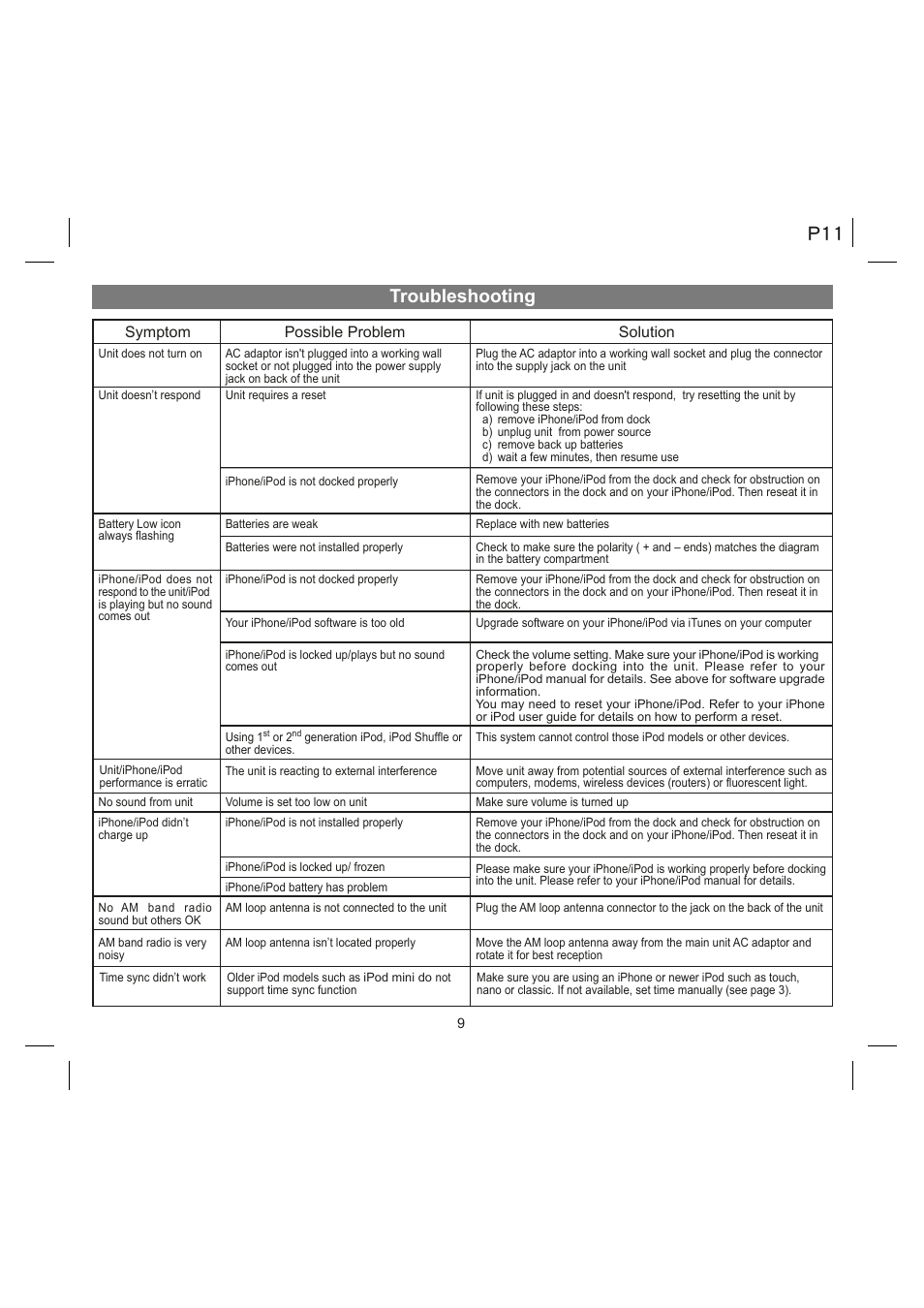 Troubleshooting, Solution symptom possible problem | iHome IA9 User Manual | Page 11 / 13