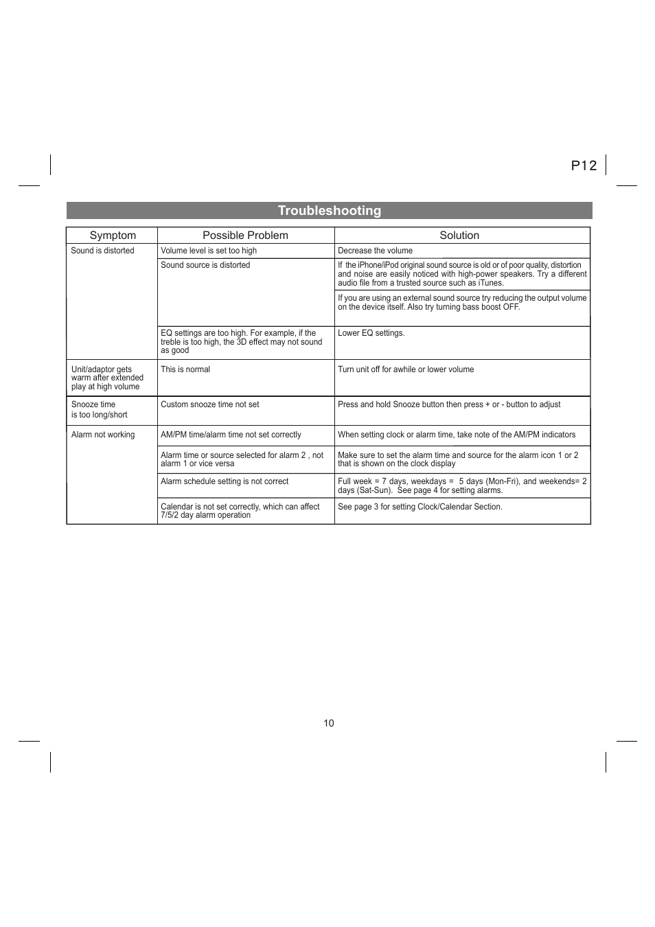 Troubleshooting | iHome IA9 User Manual | Page 12 / 13