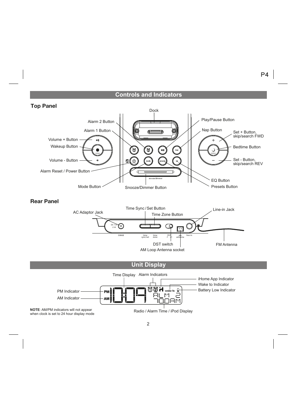 Controls and indicators unit display, Rear panel top panel | iHome IA9 User Manual | Page 4 / 13