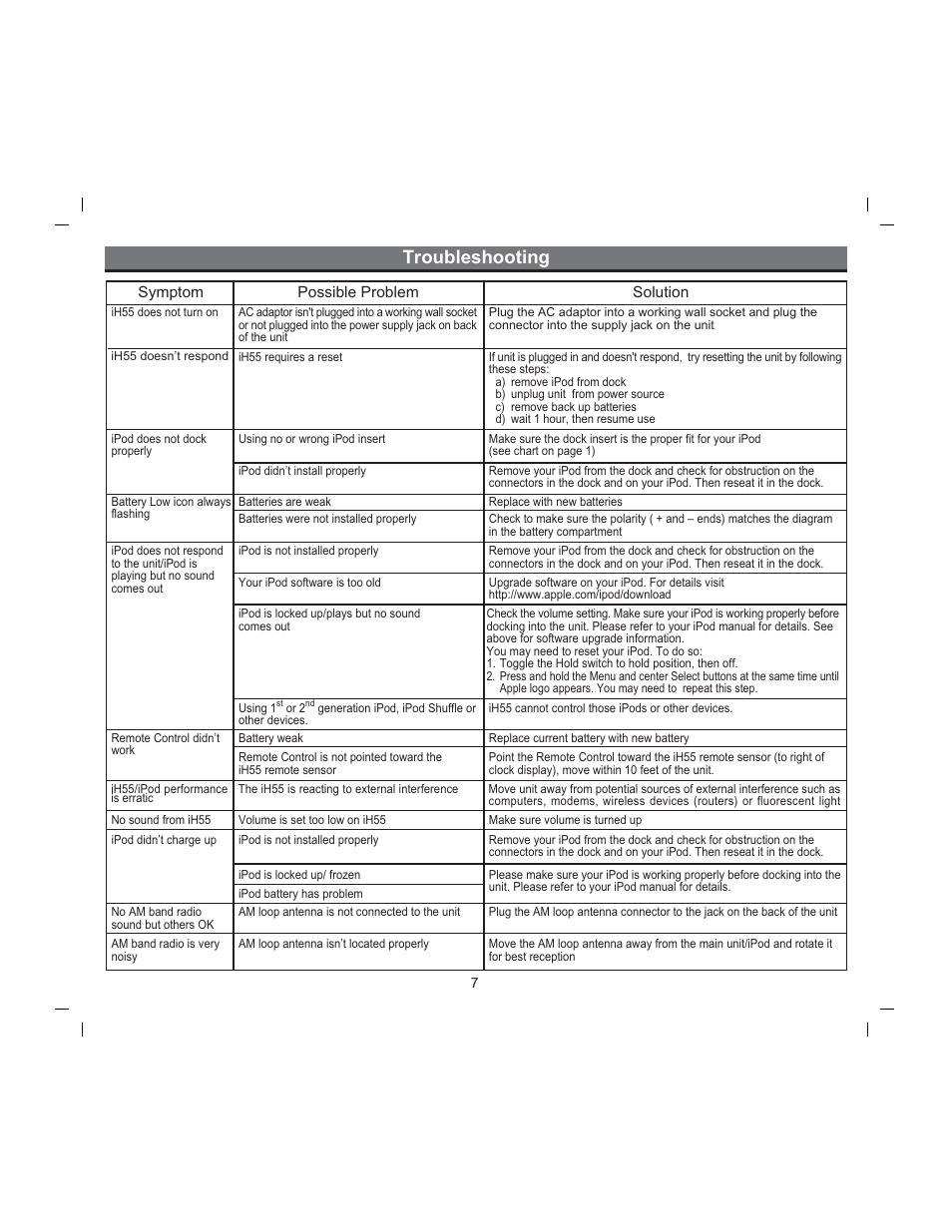 Troubleshooting | iHome iH55 User Manual | Page 10 / 14
